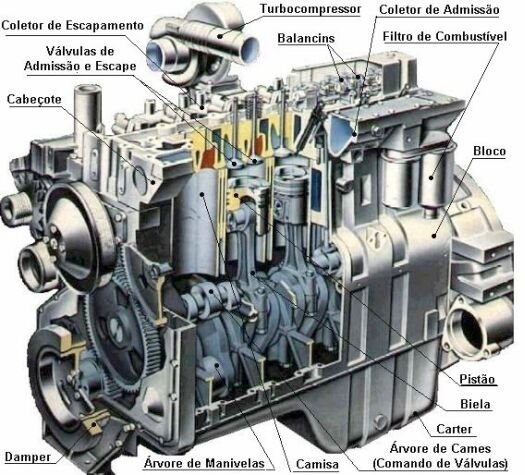 Motor diesel CUMMINS srie C