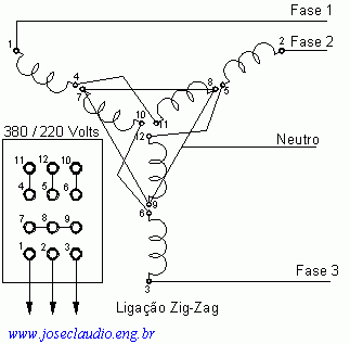 Fechamento zig zag