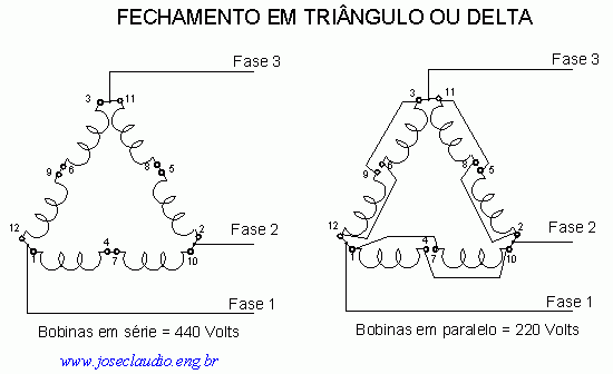Fechamento triangulo