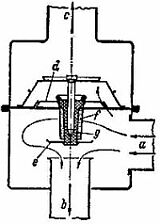 Vlvula termosttica