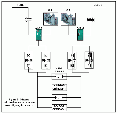 Sistema paralelo para cargas mistas