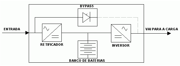No Break clssico