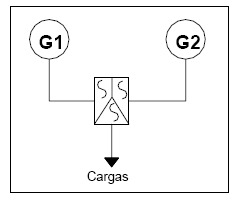 Sistema paralelo