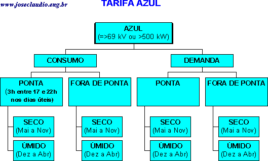 Tarifa Azul