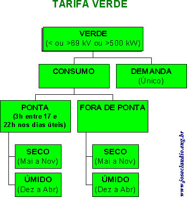 Tarifa Verde