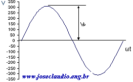 Forma de onda
