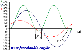 Forma de onda