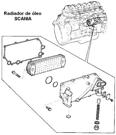 Trocador de calor Scania