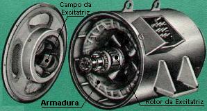 Alternador Negrini