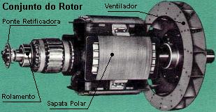 Rotor do alternador