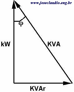 Triangulo de potencia