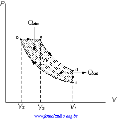 Ciclo Diesel