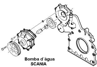 Bomba d'gua Scania