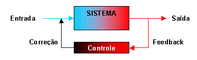 Sistema de controle
