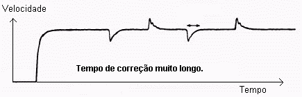 Resposta do governador