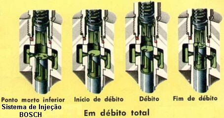 Sistema de injeo Bosch