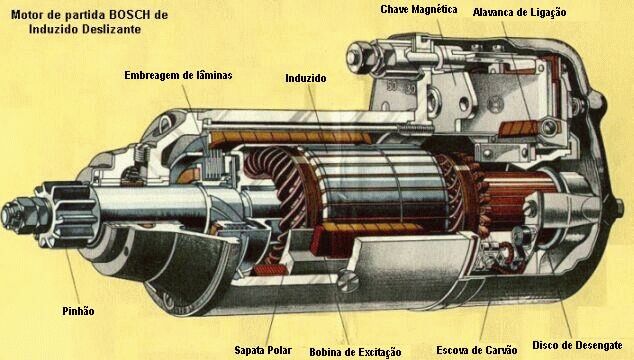 Motor de arranque Bosch