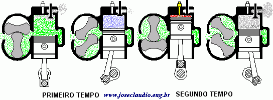 motor de dois tempos