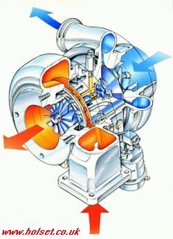 Turbocompressor Holset